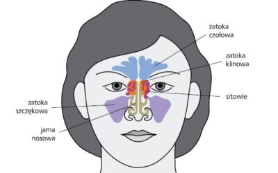 Nowotwory złośliwe zatok przynosowych – objawy, diagnostyka i leczenie